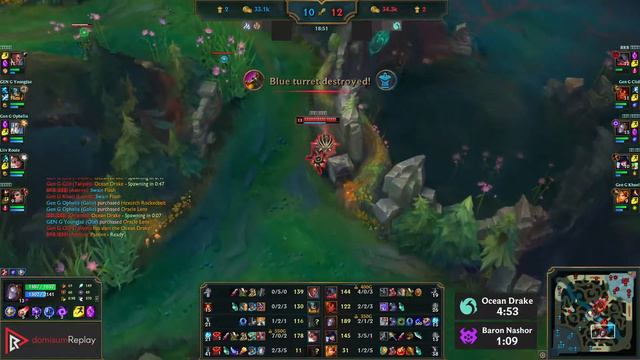 ORIANNA vs GALIO (MID) | Quadra, 68% winrate, Legendary, 13/3/11 | KR Challenger | v10.25 смотреть онлайн