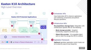 The new paradigm for managing and protecting cloud-native application with Kasten by Veeam