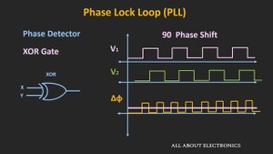What is Phase Lock Loop (PLL)? How Phase Lock Loop Works ? PLL Explained