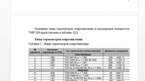 Лаб. работа №1. Настройка измерителя ОВЕН ТРМ-200 для работы с термометром сопротивления (ТПУ)