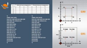 ЧПУ ДЛЯ ЧАЙНИКОВ - #19 - АБСОЛЮТ. И ОТНОС. КООРДИНАТЫ _ Программирование обработки на станках с ЧПУ