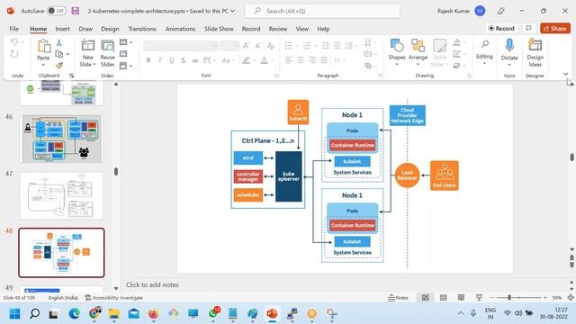 Kubernetes Fundamental Tutorials Part   2 of 2