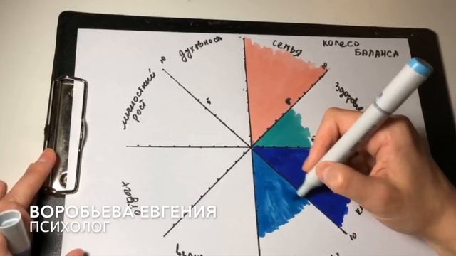 Колесо жизненного баланса. смотреть онлайн