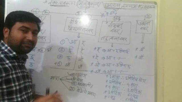 !!!मराठी व्याकरण !!! वर्णमाला भाग 3 !!! स्वर/अच् भाग 1!!! MPSC व तत्सम स्पर्धा परीक्षेसाठी उपयुक्त👍 смотреть онлайн