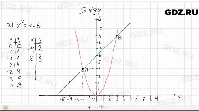 № 494- Алгебра 7 класс Макарычев смотреть онлайн