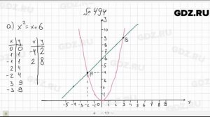 № 494- Алгебра 7 класс Макарычев