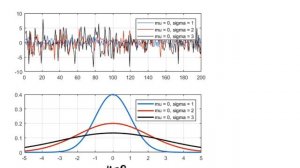 Gaussian noise