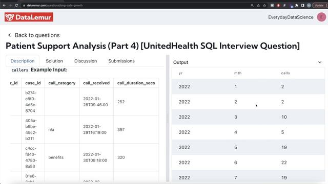 (Part 4) UHG Interview Question Solved - SQL | "Patient Support Analysis" | Everyday Data Science