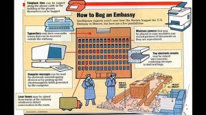 27th October 1988: Ronald Reagan halts construction of the Moscow embassy