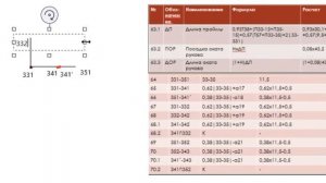 Построение чертежа рукава по ЕМКО СЭВ 1 часть