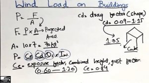 Wind Load on Building with example