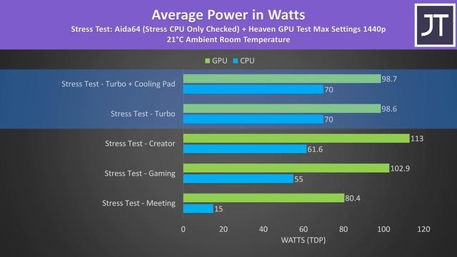 Aorus 17 Review (2022) - A Strange Gaming Laptop смотреть онлайн