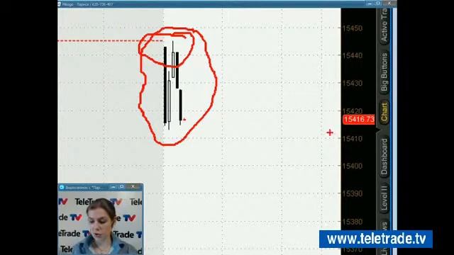 Teletrade Царская Американский фондовый рынок Технический и опционный анализ 2014 02 05 1 смотреть онлайн