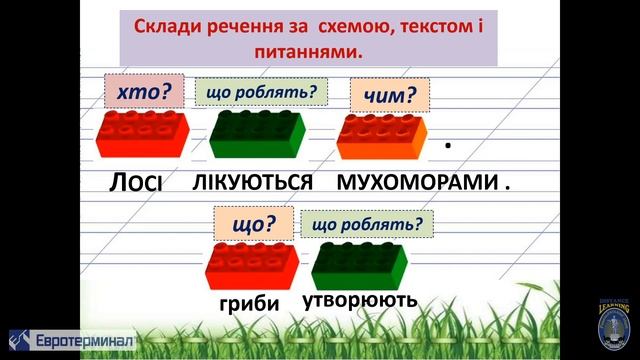 2 клас. Українська мова. Узагальнення знань про розповідні, питальні та спонукальні речення. смотреть онлайн