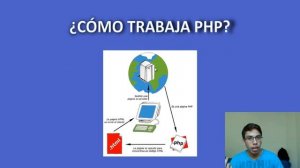 1. Programación en PHP || Introduccion al lenguaje de programación PHP