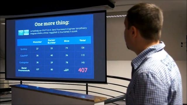 PHPmeetup 1/5. Schneidhoffer Dávid: Zend Framework 1.11 смотреть онлайн