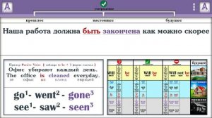 Полиглот Английский за 16 часов. Урок 17