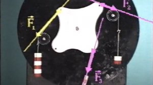 ФИЗИКА 9й КЛАСС.РАВНОВЕСИЕ ТЕЛ С ЗАКРЕПЛЁННОЙ ОСЬЮ ВРАЩЕНИЯ.ПРАВИЛО МОМЕНТОВ