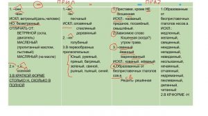 н-нн в прилагательных и причастиях