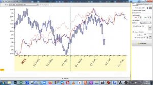 Обзор аспектов и циклов (Timing Solution) по EURUSD 1D на Июль 2021
