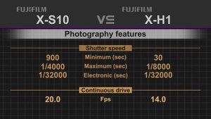 Fujifilm X-S10 vs Fujifilm X-H1