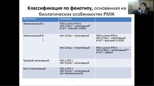 Есенкулова С.А. Доцент кафедры онкологии  Лекция Рак молочной железы