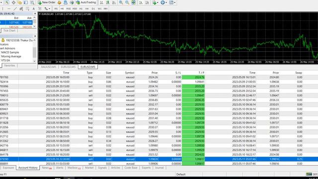 Master the Art of Profit Maximization with the VTS Forex Bot: 4 Weeks of Automated Trading Success