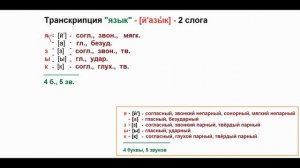 Звуко – буквенный   (фонетический)  разбор  к   слову  язык