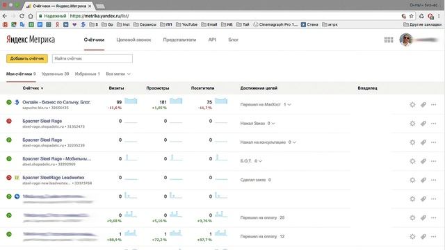 Аналитика в интернете. Зачем нужна веб аналитика. Заработок в интернете.