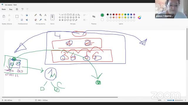 Школа ТорНАДО-2022. Тема: Как я вижу алгоритм. смотреть онлайн