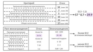 KAIZEN  Ключ к успеху