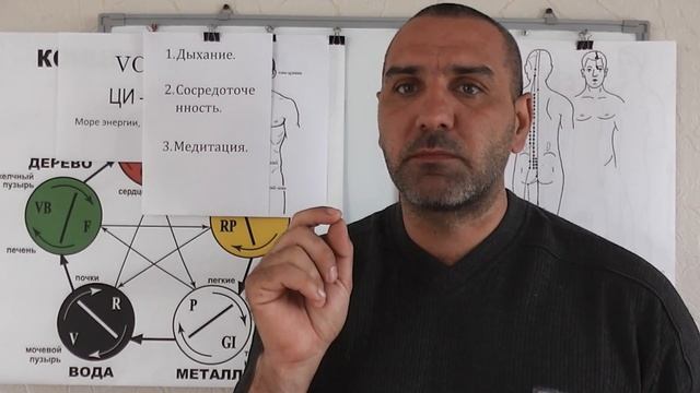 Дань-Тянь и акупунктурная точка VC-6 ЦИ-Хай смотреть онлайн