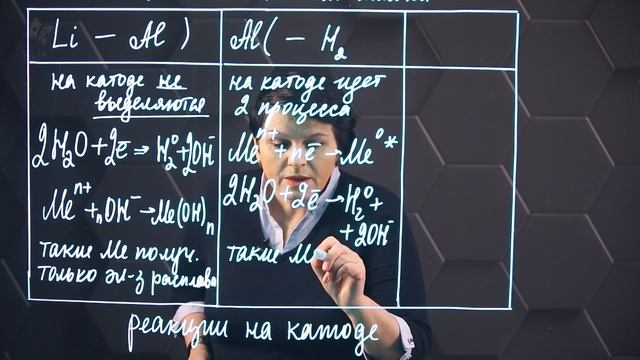 Электролиз растворов. 1 часть. 10 класс.