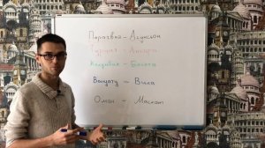 Как Запомнить Страны И Столицы? / Как Быстро Выучить Страны? / Запоминание Стран / Метод Запоминани