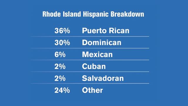 Latina 100.3 - Hispanic Marketing Seminar - John Fuller