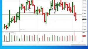 Анализ поведения цены перед входом в сделку