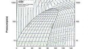 Thermo PotD - Refrigeration