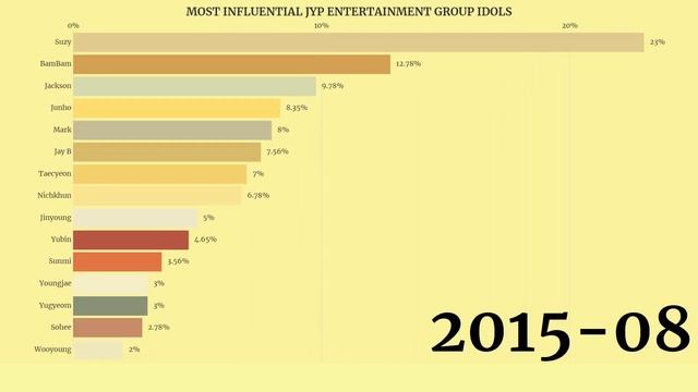 JYP ENTERTAINMENT - Most Influential Kpop Idol Group since 2004 to 2023 смотреть онлайн