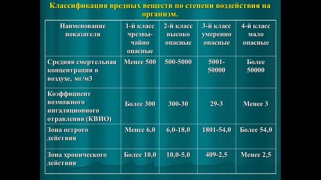 Общие основы производственной токсикологии смотреть онлайн