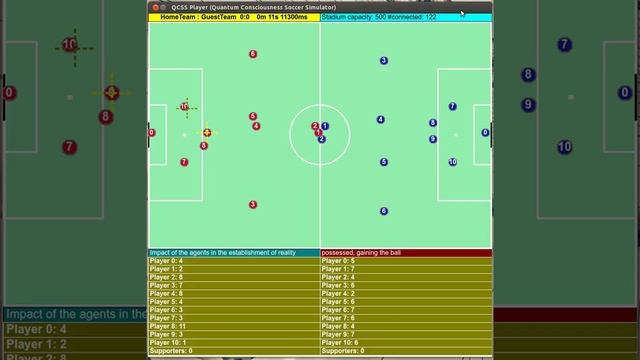 Introducing QCSS (Quantum Consciousness Soccer Simulator) Platform - Soccer Zombies are passing!