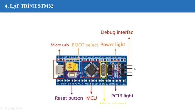 P4: TỔNG QUAN KIT STM32F103C8T6 смотреть онлайн