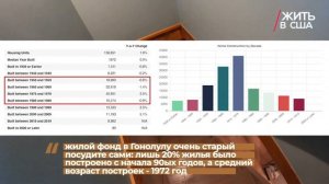 Дом на Гавайях оказался ОЧЕНЬ маленьким: Airbnb микро-дом на  Большом острове!