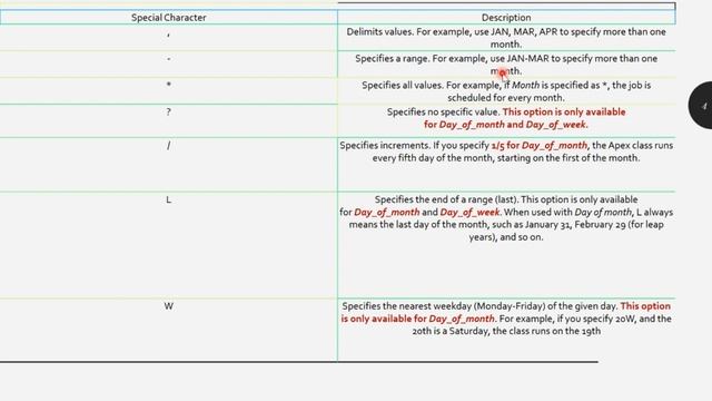 EP-05 | Scheduled Apex | Complete Explanation of Scheduled APEX | CRON Expression | Salesforce смотреть онлайн