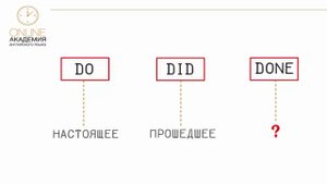 Три "формы" глагола в английском. Грамматика