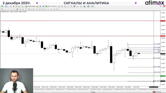Bank of America: доллар вырастет в 2022. EUR. GBP. XAU. RUB. BRENT смотреть онлайн
