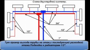 Схема двухтрубной системы отопления