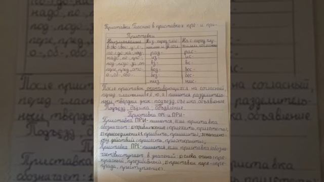 Приставки. Гласные в приставках ПРЕ- и ПРИ- смотреть онлайн