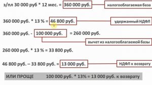 ИИС Сумма налогового вычета