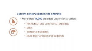 Real estate sector in Dubai