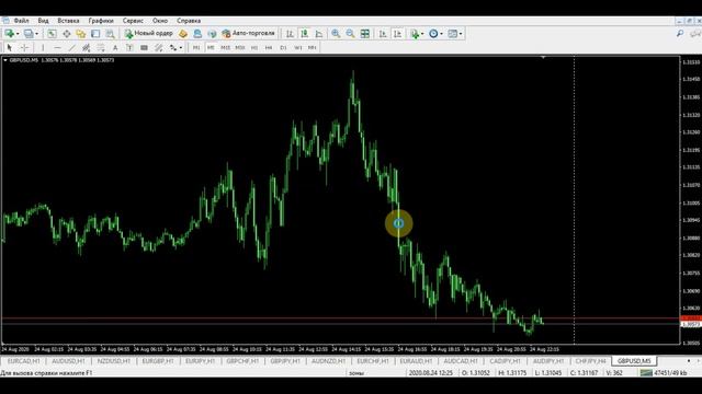 Форекс индикатор| автоматизированный поиск паттернов....  Forex indicator!!!